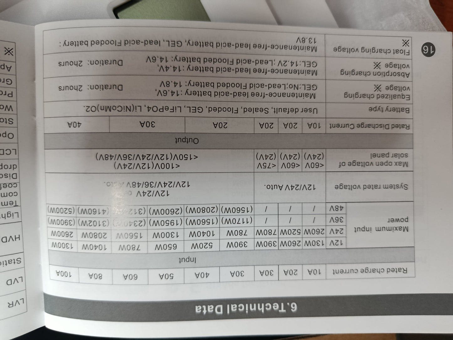 20a Mppt Solar Charging Controler New